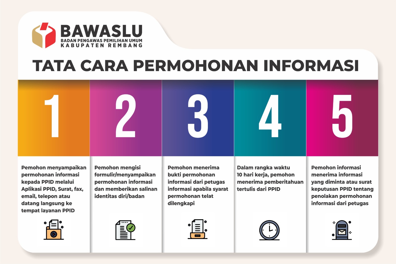 publikasi dan pemberitaan bawaslu