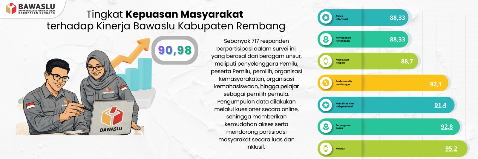 Tingkat Kepuasan Masyarakat 