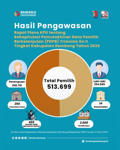 Diagram PDPB