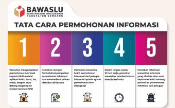 publikasi dan pemberitaan bawaslu